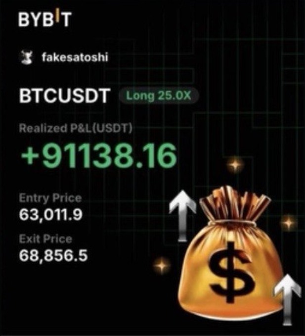 Bybit summary card for a closed BTC/USDT long at 25x leverage, showing realised P&L of 91,138.16 USDT, entry price 63,011.9 and exit price 68,856.5.
