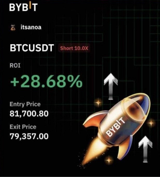 Bybit summary card for a closed BTC/USDT short at 10x leverage, showing +28.68% return on margin, entry price 81,700.80 and exit price 79,357.00.