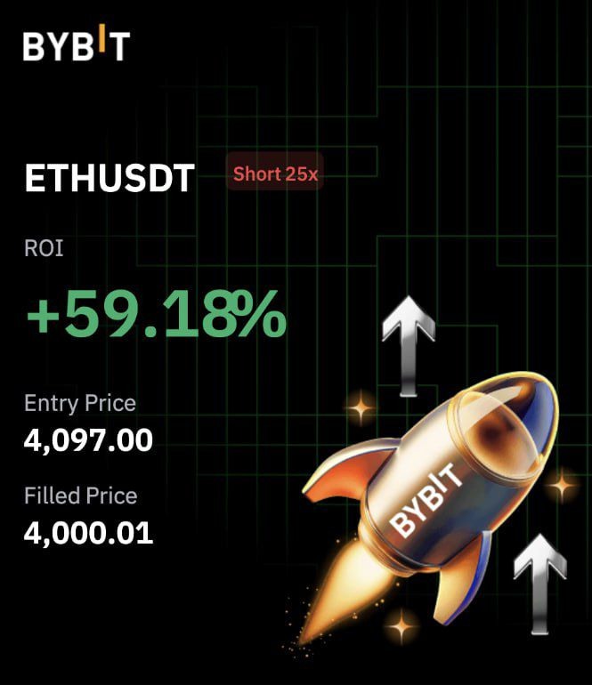 Bybit exchange summary card for an ETH/USDT short at 25x leverage, showing +59.18% return on margin, entry price 4,097.00 and filled price 4,000.01.