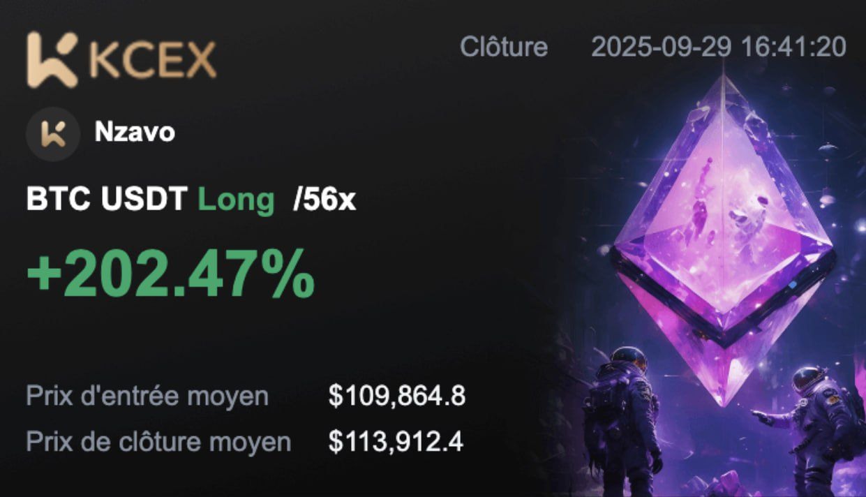 KCEX exchange summary card for a closed BTC/USDT long at 56x leverage, showing +202.47% return on margin, average entry price 109,864.8 and average close price 113,912.4.