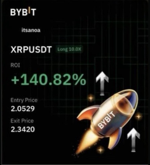 Bybit summary card for a closed XRP/USDT long at 10x leverage, showing +140.82% return on margin, entry price 2.0529 and exit price 2.3420.